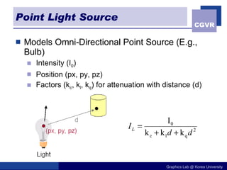 Point Light Source Models Omni-Directional Point Source (E.g., Bulb) Intensity (I 0 ) Position (px, py, pz) Factors (k c , k l , k q ) for attenuation with distance (d) 
