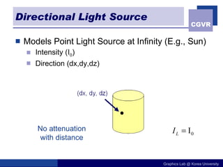 Directional Light Source Models Point Light Source at Infinity (E.g., Sun) Intensity (I 0 ) Direction (dx,dy,dz) No attenuation with distance 