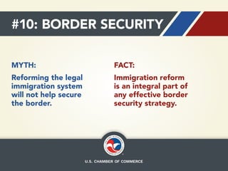 #10: BORDER SECURITY
MYTH:

FACT:

Reforming the legal
immigration system
will not help secure
the border.

Immigration reform
is an integral part of
any effective border
security strategy.

 