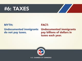 #6: TAXES
MYTH:

FACT:

Undocumented immigrants Undocumented immigrants
do not pay taxes.
pay billions of dollars in
taxes each year.

 