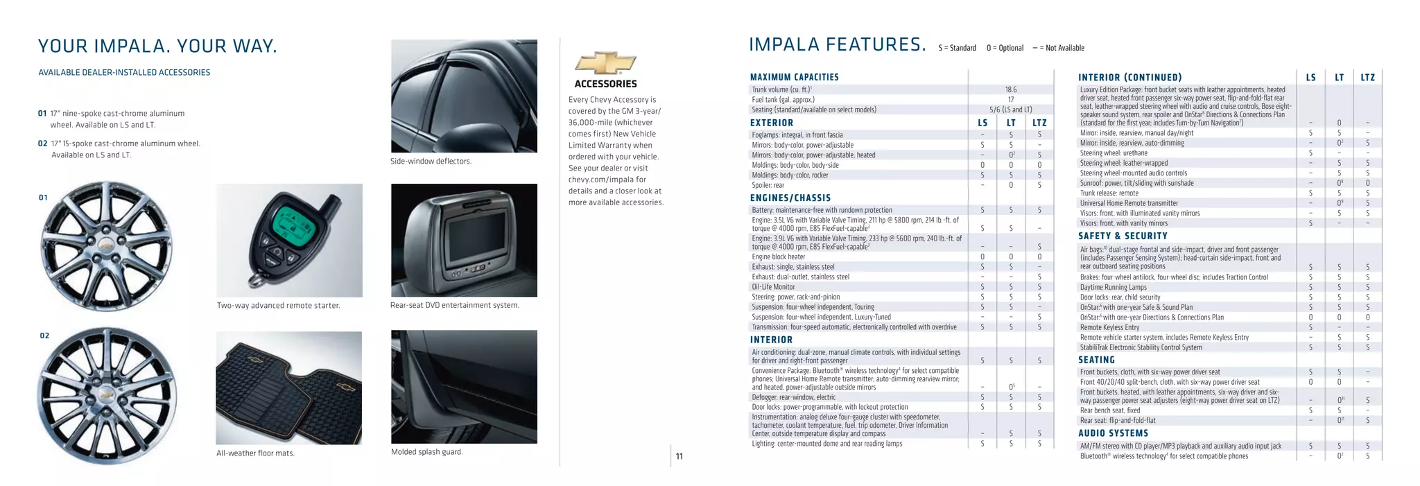 10 Impala Catalog PDF