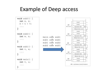 Example of Deep access
 