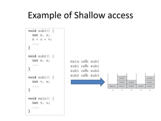 Example of Shallow access
 