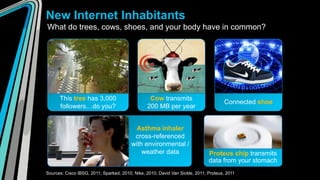 New Internet Inhabitants
What do trees, cows, shoes, and your body have in common?




      This tree has 3,000                        Cow transmits
                                                                                     Connected shoe
      followers…do you?                         200 MB per year


                                           Asthma inhaler
                                          cross-referenced
                                         with environmental /
                                             weather data                     Proteus chip transmits
                                                                              data from your stomach
Sources: Cisco IBSG, 2011; Sparked, 2010; Nike, 2010; David Van Sickle, 2011; Proteus, 2011
 