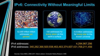 IPv6: Connectivity Without Meaningful Limits




      52,000 trillion trillion                 100 addresses for                4.8 trillion addresses
        addresses per                          every atom on the                for every star in the
           person                                earth’s surface                   known universe


IPv4 addresses:                                       4,294,967,296
IPv6 addresses: 340,282,366,920,938,463,463,374,607,431,768,211,456

  Sources: Cisco IBSG, 2006–2011; Steve Leibson, Computer History Museum; CNN
 