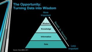 The Opportunity:
Turning Data into Wisdom
                             More
                           Important


       ...