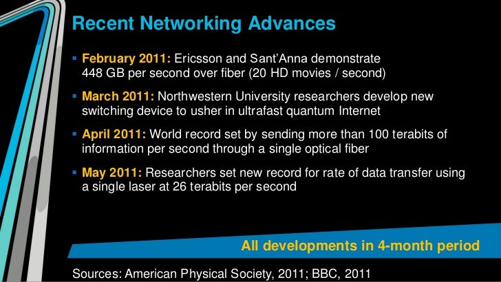Ten Technology Trends That Will Change the World in Ten Years