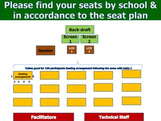 Screen
1
Screen
2
Speaker
Back-draft
LCD
2
LCD
1
1
5
2 4
3
6
Seating
arrangement
 