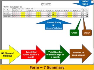 Form – 7 Summary
Under
time
Present during
No
classes/holidays
Green Brown
N0 Classes/
Holidays
Identified
school days in a
month
Total Number
of school days in
a month
Number of
days absent
 