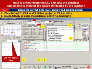 How to enter/record the DLL and how the principal
can be able to monitor the lesson conducted by the teacher?
Check the correct Year level, section and grading period.
Note:
1. Click Refresh 2. Click Add 3. Select subject 4. Click Activity
5. Select Activity or enter the particular activity 6. Click Save
DLL will appear
here
3.
4.
5.
1.
6.
2.
 