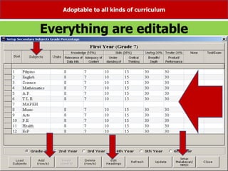 Everything are editable
Adoptable to all kinds of curriculum
 