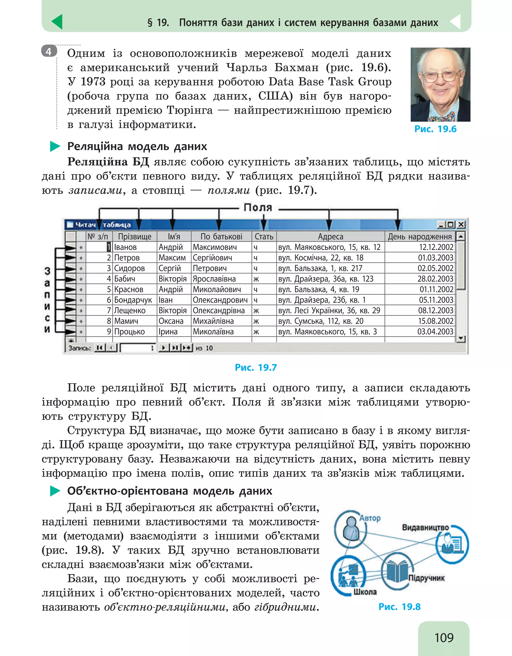109
§ 19.  Поняття бази даних і систем керування базами даних
Одним із основоположників мережевої моделі даних
є американський учений Чарльз Бахман (рис. 19.6).
У 1973 році за керування роботою Data Base Task Group
(робоча група по базах даних, США) він був нагоро-
джений премією Тюрінга — найпрестижнішою премією
в галузі інформатики. Рис. 19.6
Реляційна модель даних
Реляційна БД являє собою сукупність зв’язаних таблиць, що містять
дані про об’єкти певного виду. У таблицях реляційної БД рядки назива-
ють записами, а стовпці — полями (рис. 19.7).
№ з/п Прізвище Ім’я По батькові Стать Адреса День народження
* 1 Іванов Андрій Максимович ч вул. Маяковського, 15, кв. 12 12.12.2002
* 2 Петров Максим Сергійович ч вул. Космічна, 22, кв. 18 01.03.2003
* 3 Сидоров Сергій Петрович ч вул. Бальзака, 1, кв. 217 02.05.2002
* 4 Бабич Вікторія Ярославівна ж вул. Драйзера, 36а, кв. 123 28.02.2003
* 5 Краснов Андрій Миколайович ч вул. Бальзака, 4, кв. 19 01.11.2002
* 6 Бондарчук Іван Олександрович ч вул. Драйзера, 23б, кв. 1 05.11.2003
* 7 Лещенко Вікторія Олександрівна ж вул. Лесі Українки, 36, кв. 29 08.12.2003
* 8 Мамич Оксана Михайлівна ж вул. Сумська, 112, кв. 20 15.08.2002
* 9 Процько Ірина Миколаївна ж вул. Маяковського, 15, кв. 3 03.04.2003
Рис. 19.7
Поле реляційної БД містить дані одного типу, а записи складають
інформацію про певний об’єкт. Поля й зв’язки між таблицями утворю-
ють структуру БД.
Структура БД визначає, що може бути записано в базу і в якому вигля-
ді. Щоб краще зрозуміти, що таке структура реляційної БД, уявіть порожню
структуровану базу. Незважаючи на відсутність даних, вона містить певну
інформацію про імена полів, опис типів даних та зв’язків між таблицями.
Об’єктно-орієнтована модель даних
Дані в БД зберігаються як абстрактні об’єкти,
наділені певними властивостями та можливостя-
ми (методами) взаємодіяти з іншими об’єктами
(рис. 19.8). У таких БД зручно встановлювати
складні взаємозв’язки між об’єктами.
Бази, що поєднують у собі можливості ре-
ляційних і об’єктно-орієнтованих моделей, часто
називають об’єктно-реляційними, або гібридними. Рис. 19.8
4
 