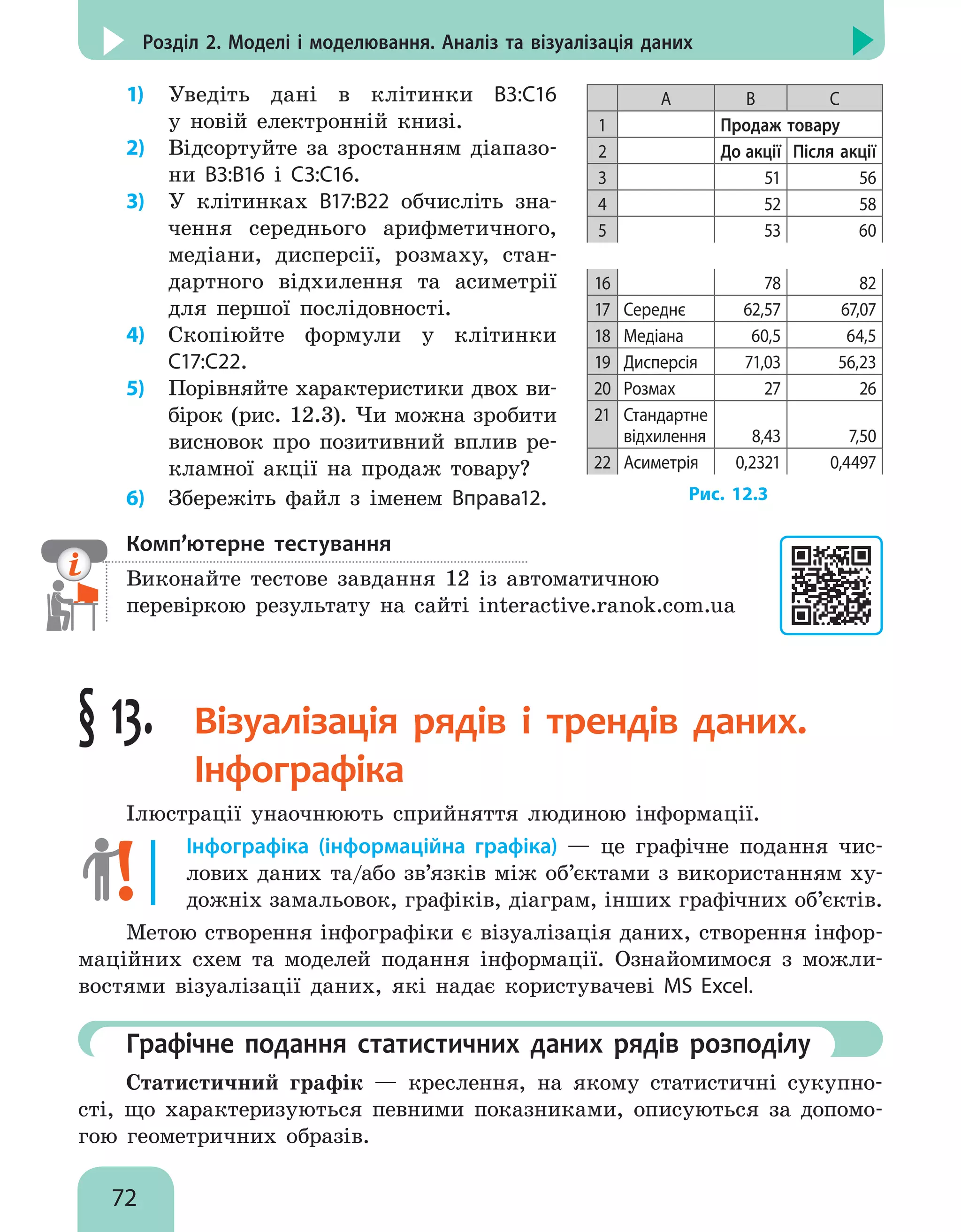 72
Розділ 2. Моделі і моделювання. Аналіз та візуалізація даних
1)	 Уведіть дані в клітинки В3:С16
у новій електронній книзі.
2)	 Відсортуйте за зростанням діапазо-
ни В3:В16 і С3:С16.
3)	 У клітинках В17:В22 обчисліть зна-
чення середнього арифметичного,
медіани, дисперсії, розмаху, стан-
дартного відхилення та асиметрії
для першої послідовності.
4)	 Скопіюйте формули у клітинки
С17:С22.
5)	 Порівняйте характеристики двох ви-
бірок (рис. 12.3). Чи можна зробити
висновок про позитивний вплив ре-
кламної акції на продаж товару?
6)	 Збережіть файл з іменем Вправа12.
A B С
1 Продаж товару
2 До акції Після акції
3 51 56
4 52 58
5 53 60
16 78 82
17 Середнє 62,57 67,07
18 Медіана 60,5 64,5
19 Дисперсія 71,03 56,23
20 Розмах 27 26
21 Стандартне
відхилення 8,43 7,50
22 Асиметрія 0,2321 0,4497
Рис. 12.3
Комп’ютерне тестування
Виконайте тестове завдання 12 із автоматичною
перевіркою результату на сайті interactive.ranok.com.ua
§ 13. Візуалізація рядів і трендів даних.
Інфографіка
Ілюстрації унаочнюють сприйняття людиною інформації.
Інфографіка (інформаційна графіка) — це графічне подання чис-
лових даних та/або зв’язків між об’єктами з використанням ху-
дожніх замальовок, графіків, діаграм, інших графічних об’єктів.
Метою створення інфографіки є візуалізація даних, створення інфор-
маційних схем та моделей подання інформації. Ознайомимося з можли-
востями візуалізації даних, які надає користувачеві MS Excel.
	 Графічне подання статистичних даних рядів розподілу
Статистичний графік — креслення, на якому статистичні сукупно-
сті, що характеризуються певними показниками, описуються за допомо-
гою геометричних образів.
 