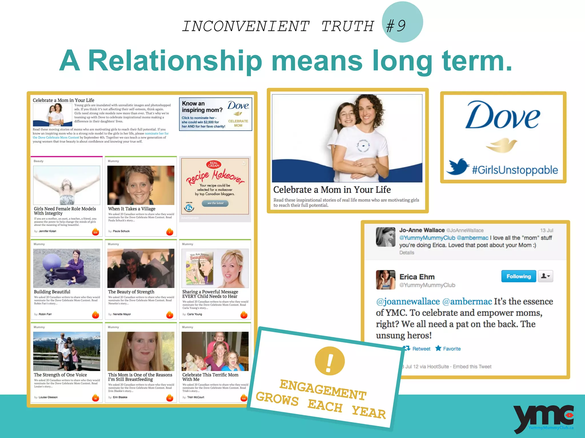 INCONVENIENT TRUTH #9
A Relationship means long term.
!	
  
ENGAGEMENTGROWS EACH YEAR
 