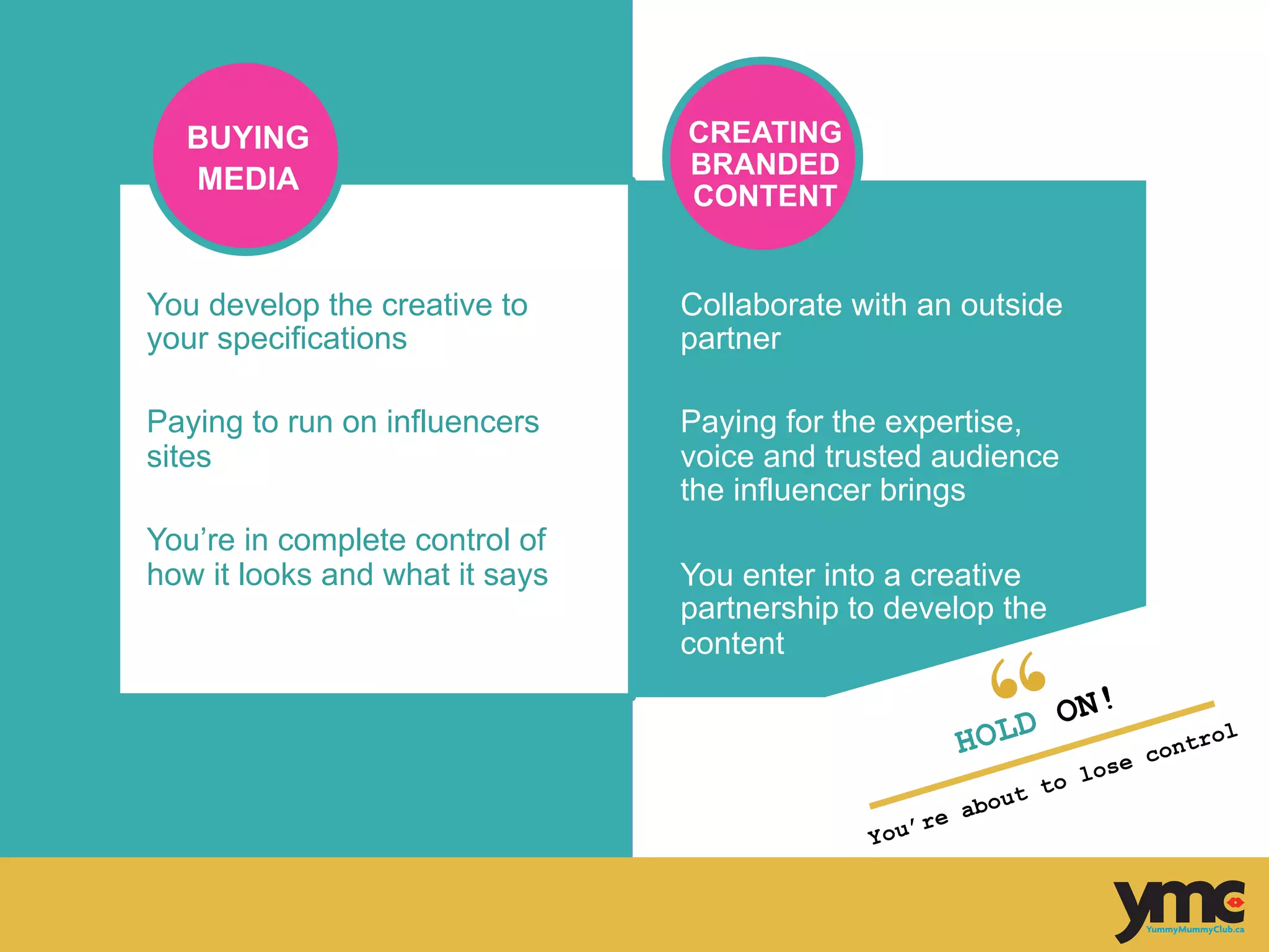 Collaborate with an outside
partner
Paying for the expertise,
voice and trusted audience
the influencer brings
You enter into a creative
partnership to develop the
content
You develop the creative to
your specifications
Paying to run on influencers
sites
You’re in complete control of
how it looks and what it says
HOLD ON!
You’re about to lose control	
  
BUYING
MEDIA
CREATING
BRANDED
CONTENT
 