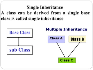 Single Inheritance
A class can be derived from a single base
class is called single inheritance
Base Class
sub Class
Multiple Inheritance
Class A Class B
Class C
 