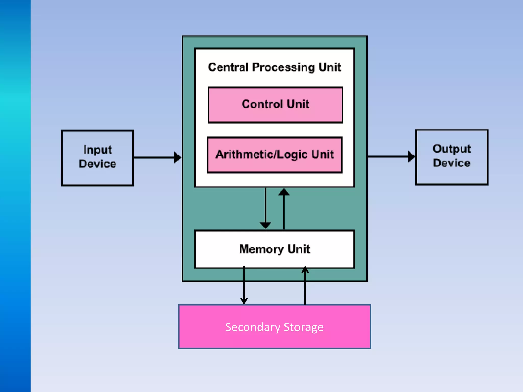 Input and Output Devicesආදාන හා ප්රතිදාන උපාංග | PDF