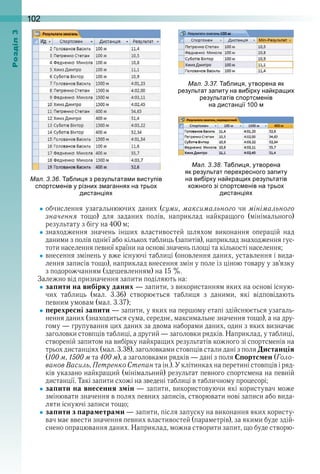 102оздл
обчислення узагальнюючих даних (суми, максимального чи мінімального 
значення  тощо)  для  заданих  полів,  наприклад  найкращого  (мінімального) 
результату з бігу на 400 м;
знаходження  значень  інших  властивостей  шляхом  виконання  операцій  над 
даними з полів однієї або кількох таблиць (запитів), наприклад знаходження гус-
тоти населення певної країни на основі значень площі та кількості населення;
внесення змінень у вже існуючі таблиці (оновлення даних, уставлення і вида-
лення записів тощо), наприклад внесення змін у поле із ціною товару у зв’язку 
з подорожчанням (здешевленням) на 15 % .
Залежно від призначення запити поділяють на:
запити на вибірку даних — запити, з використанням яких на основі існую-
чих  таблиць  (мал .  3 .36)  створюється  таблиця  з  даними,  які  відповідають 
певним умовам (мал . 3 .37);
перехресні запити — запити, у яких на першому етапі здійснюється узагаль-
нення даних (знаходиться сума, середнє, максимальне значення тощо), а на дру-
гому — групування цих даних за двома наборами даних, один з яких визначає 
заголовки стовпців таблиці, а другий — заголовки рядків . Наприклад, у таблиці, 
створеній запитом на вибірку найкращих результатів кожного зі спортсменів на 
трьох дистанціях (мал . 3 .38), заголовками стовпців стали дані з поля Дистанція 
(100 м, 1500 м та 400 м), а заголовками рядків — дані з поля Спортсмен (Голо-
ванов Василь, Петренко Степан та ін .) . У клітинках на перетині стовпців і ряд-
ків указано найкращий (мінімальний) результат певного спортсмена на певній 
дистанції . Такі запити схожі на зведені таблиці в табличному процесорі;
запити на внесення змін — запити, використовуючи які користувач може 
змінювати значення в полях певних записів, створювати нові записи або вида-
ляти існуючі записи тощо;
запити з параметрами — запити, після запуску на виконання яких користу-
вач має ввести значення певних властивостей (параметрів), за якими буде здій-
снено опрацювання даних . Наприклад, можна створити запит, що буде створю-
ал. . . а ли я з результата и висту ів
с ортс енів у різни з агання на трьо
дистан ія
ал. . . а ли я утворена
як результат ере ресного за иту
на ви ірку на кра и результатів
ко ного зі с ортс енів на трьо
дистан ія
ал. . . а ли я утворена як
результат за иту на ви ірку на кра и
результатів с ортс енів
на дистан ії 100
 