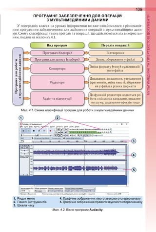 109
П
ПРОГРАМНЕ ЗАБЕЗПЕЧЕННЯ ДЛЯ ОПЕРАЦІЙ
З МУЛЬТИМЕДІЙНИМИ ДАНИМИ
У попередніх класах на уроках інформатики ви вже ознайомилися з різноманіт-
ним програмним забезпеченням для здійснення операцій з мультимедійними дани-
ми . Схему класифікації таких програм та операцій, що здійснюються з їх використан-
ням, подано на малюнку 4 .1 .
Програвачі (плеєри)
Програми для запису (грабери)
Конвертори
Редактори
Аудіо- та відеостудії
Програмидляроботи
змультимедійнимиданими
Відтворення
Запис, збереження у файлі
Зміна формату (типу) мультимедій-
ного файла
Додавання, видалення, узгодження 
фрагментів, зміна якості, збережен-
ня у файлах різних форматів
До функцій редактора додається ро-
бота з кількома каналами, видален-
ня шуму, додавання ефектів тощо
Вид програм Перелік операцій
ал. . . е а класи іка ії рогра для ро оти з ульти еді ни и дани и
4
5
3
1 2
1. ядок ен 4. ра ічне зо ра ення лівого звукового стереоканалу
2. Панелі інстру ентів 5. ра ічне зо ра ення равого звукового стереоканалу
3. кала часу
ал. . . ікно рогра и Audacity
 