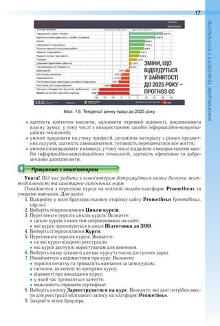 17
П
ал. . . енден ії ринку ра і до 0 року
здатність  критично  мислити,  оцінювати  отримані  відомості,  висловлювати 
власну думку, у тому числі з використанням засобів інформаційно-комуніка-
ційних технологій;
уміння працювати на стику професій, розуміння матеріалу з різних предмет-
них галузей, здатність самонавчатися, готовність перенавчатися все життя;
уміння співпрацювати в команді, у тому числі віддалено з використанням засо-
бів  інформаційно-комунікаційних  технологій,  здатність  ефективно  та  добро-
зичливо досягати мети .
Увага! Під час роботи з комп’ютером дотримуйтеся вимог безпеки жит-
тєдіяльності та санітарно-гігієнічних норм.
Ознайомтеся з переліком курсів на освітній онлайн-платформі Prometheus та 
умовами навчання . Для цього:
1 . Відкрийте у вікні браузера головну сторінку сайту Prometheus (prometheus.
org.ua) .
2 . Виберіть гіперпосилання Цикли курсів .
3 . Перегляньте перелік циклів курсів . Визначте:
цикли курсів з яких тем запропоновано на сайті;
які курси пропонуються в циклі Підготовка до ЗНО .
4 . Виберіть гіперпосилання Курси .
5 . Перегляньте перелік курсів . Визначте:
на які курси відкрито реєстрацію;
які курси доступні користувачам для вивчення .
6 . Виберіть назву цікавого для вас курсу із числа доступних зараз .
7 . Ознайомтеся з відомостями про курс . Визначте:
терміни початку та тривалість навчання за цим курсом;
питання, включені до програми курсу;
відомості про викладачів курсу;
у який час проводяться заняття;
можливість отримати сертифікат .
8 . Виберіть кнопку Зареєструватися на курс . Визначте, які дані  потрібно ввес-
ти для реєстрації облікового запису на платформі Prometheus .
9 . Закрийте вікно браузера .
 