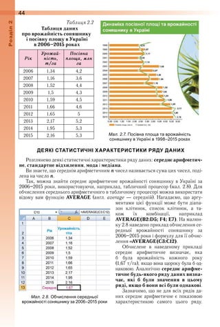 44оздл
ал. . . Посівна ло а та вро а ність
соня нику в країні в 1 01 рока
Таблиця 2.2
Таблиця даних
про врожайність соняшнику
і посівну площу в Україні
в 2006–2015 роках
Рік
Óроæаé-
ністü,
т/ãа
Ïосівна
ïлоùа, ìлн
ãа
2006 1,34 4,2
2007 1,16 3,6
2008 1,52 4,4
2009 1,5 4,3
2010 1,59 4,5
2011 1,66 4,6
2012 1,65 5
2013 2,17 5,2
2014 1,95 5,3
2015 2,16 5,3
ДЕЯКІ СТАТИСТИЧНІ ХАРАКТЕРИСТИКИ РЯДУ ДАНИХ
Розглянемо деякі статистичні характеристики ряду даних: середнє арифметич-
не, стандартне відхилення, мода і медіана .
Ви знаєте, що середнім арифметичним n чисел називається сума цих чисел, поді-
лена на число n .
Так, можна знайти середнє арифметичне врожайності соняшнику в Україні за 
2006–2015 роки, використовуючи, наприклад, табличний процесор (мал . 2 .8) . Для 
обчислення середнього арифметичного в табличному процесорі можна використати 
відому  вам  функцію  AVERAGE  (англ .  average  —  середній) .  Нагадаємо,  що  аргу-
ментами цієї функції може бути діапа-
зон  клітинок,  список  клітинок,  а  та-
кож  їх  комбінації,  наприклад 
AVERAGE(B2:D5; F4; E7) . На малюн-
ку 2 .8 наведено приклад обчислення се-
редньої  врожайності  соняшнику  за 
2006–2015 роки і формулу для її обчис-
лення  AVERAGE(С3:С12) .
Обчислене  в  наведеному  прикладі 
середнє  арифметичне  визначає,  яка 
б  була  врожайність  кожного  року 
(1,67 т/га), якщо вона щороку була б од-
наковою . Аналогічно середнє арифме-
тичне будь-якого ряду даних визна-
чає, які б були значення в цьому
ряді, якщо б вони всі були однакові .
Зазначимо, що не для всіх рядів да-
них середнє арифметичне є показовою 
характеристикою  самого  цього  ряду . 
ал. . . числення середньої
вро а ності соня нику за 00 01 роки
 