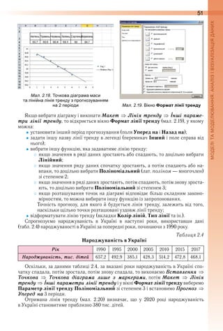 51
Якщо вибрати діаграму і виконати Ìакåт Ëініÿ трåндó Інші ïараìå-
три лінії трåндó, то відкриється вікно Формат лінії тренду (мал . 2 .19), у якому 
можна:
установити інший період прогнозування (поля Уперед на і Назад на);
задати іншу назву лінії тренду в легенді (перемикач Інший і поле справа від 
нього);
вибрати іншу функцію, яка задаватиме лінію тренду:
якщо значення в ряді даних зростають або спадають, то доцільно вибрати 
Лінійний;
якщо значення ряду даних спочатку зростають, а потім спадають або на-
впаки, то доцільно вибрати Поліноміальний (лат . поліном — многочлен) 
зі степенем 2;
якщо значення в ряді даних зростають, потім спадають, потім знову зроста-
ють, то доцільно вибрати Поліноміальний зі степенем 3;
якщо розташування точок на діаграмі відповідає більш складним законо-
мірностям, то можна вибирати іншу функцію із запропонованих .
  Точність прогнозу, для якого й будується лінія тренду, залежить від того, 
наскільки щільно точки розташовані уздовж лінії тренду;
відформатувати лінію тренду (вкладки Колір ліній, Тип лінії та ін .) .
Спрогнозуємо  народжуваність  в  Україні  в  наступні  роки,  використавши  дані 
(табл . 2 .4) народжуваності в Україні за попередні роки, починаючи з 1990 року .
Таблиця 2.4
Народжуваність в Україні
Рік 1990 1995 2000 2005 2010 2015 2017
Íародæóваністü, тис. дітåé 657,2 492,9 385,1 428,3 514,2 472,8 468,1
Оскільки, за даними таблиці 2 .4, за вказані роки народжуваність в Україні спо-
чатку спадала, потім зростала, потім знову спадала, то виконаємо Âставлåннÿ
Òо÷кова Òо÷кова діаãраìа лишå з ìаркåраìи, потім Ìакåт Ëініÿ
трåндó Інші ïараìåтри лінії трåндó і у вікні Формат лінії тренду виберемо 
Параметр лінії тренду Поліноміальний зі степенем 3 і встановимо Ïроãноз
Óïåрåд на 3 періоди .
Отримана  лінія  тренду  (мал .  2 .20)  визначає,  що  у  2020  році  народжуваність 
в Україні становитиме приблизно 380 тис . дітей .
ал. . . очкова діагра а аси
та ліні на лінія тренду з рогнозування
на еріоди ал. . . ікно Формат лінії тренду
 