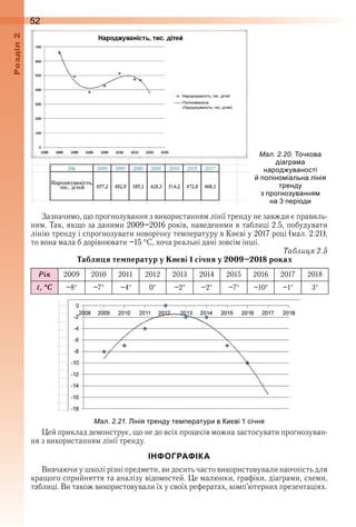 52оздл
Зазначимо, що прогнозування з використанням лінії тренду не завжди є правиль-
ним . Так, якщо за даними 2009–2016 років, наведеними в таблиці 2 .5, побудувати 
лінію тренду і спрогнозувати новорічну температуру в Києві у 2017 році (мал . 2 .21), 
то вона мала б дорівнювати –15  С, хоча реальні дані зовсім інші .
Таблиця 2.5
Таблиця температур у Києві 1 січня у 2009–2018 роках
Рік 2009 2010 2011 2012 2013 2014 2015 2016 2017 2018
t, C –8° –7° –4° 0° –2° –2° –7° –10° –1° 3°
ал. . . інія тренду те ератури в и ві 1 січня
Цей приклад демонструє, що не до всіх процесів можна застосувати прогнозуван-
ня з використанням лінії тренду .
ІНФОГРАФІКА
Вивчаючи у школі різні предмети, ви досить часто використовували наочність для 
кращого сприйняття та аналізу відомостей . Це малюнки, графіки, діаграми, схеми, 
таблиці . Ви також використовували їх у своїх рефератах, комп’ютерних презентаціях . 
   
ал. . . очкова
діагра а
народ уваності
оліно іальна лінія
тренду
з рогнозування
на еріоди
 