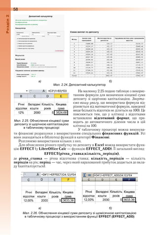 58оздл
На малюнку 2 .25 подано таблицю з викорис-
танням формули для визначення кінцевої суми 
депозиту зі щорічною капіталіза цією . Зверта-
ємо вашу увагу, що використана формула від-
різняється від математичної формули, наведеної 
вище (кількість відсотків не ділиться на 100) . Це 
пояснюється  тим,  що  у  клітинці  з  відсотками 
встановлено  відсотковий формат,  що  при-
водить  до  автоматичного  ділення  числа  в  цій 
клітинці на 100 .
У табличному процесорі можна виконува-
ти фінансові розрахунки з використанням спеціальних фінансових функцій . Усі 
вони знаходяться в бібліотеці функцій в категорії Фінансові .
Розглянемо використання кількох з них .
Для обчислення річного прибутку по депозиту в Excel можна використати функ-
цію EFFECT (у LibreOffice Calc — функцію EFFECT_ADD) . Її загальний вигляд: 
EFFECT(річна_ставка;кількість_періодів), 
де  річна_ставка  —  річна  відсоткова  ставка;  кількість_періодів  —  кількість 
періодів на рік; період — час, через який нарахований прибуток додається до вкла-
ду (капіталізується) .
ал. . . числення кін евої су и
де озиту зі орічно ка італіза і
в та лично у ро есорі
 
а
ал. . е озитни калькулятор
   
а
ал. . . числення кін евої су и де озиту зі о ісячно ка італіза і
в та лично у ро есорі з використання унк ії EFFECT (EFFECT_ADD)
 