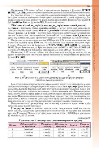 59
На малюнку 2 .26 подано таблиці з використанням формули з функцією EFFECT
(EFFECT_ADD) для визначення кінцевої суми депозиту зі щомісячною капіталізацією .
Ще один вид депозиту — це депозит із заданою річною відсотковою ставкою, який 
вкладник поповнює певною постійною сумою через кожний заданий період часу . Для 
розрахунків по такому депозиту в Excel можна використати фінансову функцію FV 
(у LibreOffice Calc — функцію МЗ) . Її загальний вигляд:
FV(ставка;кількість_періодів;внески_за_період;початковий_внесок),
де ставка — відсоткова ставка за період; період — це час, через який вкладник по-
пов нює вклад постійною сумою; кількість_періодів — кількість періодів поповнення 
вкладу; внески_за_період — постійна сума поповнення вкладу; задається від’ємним 
числом, бо вкладник тимчасово віддає (вкладає) свої гроші; початковий_внесок — 
сума, яку вкладник вкладає, оформлюючи депозит, теж задається від’ємним числом .
Наприклад, якщо вкладник поклав 5000 грн під 8 % річних з поповненням що-
місяця  на  постійну  суму  1000  грн,  то  сума  коштів,  яку  отримає  вкладник  через 
3  роки,  обчислюється  за  формулою  FV(8 %/12;36;-1000;-5000) та  дорівнює 
46 886,74 грн . Таким чином, за 3 роки вкладник поклав 5000 + 1000*36   41 000 (грн), 
а отримав 46 886,74 грн, тим самим отримавши за 3 роки 5886,74 грн прибутку .
На малюнку 2 .27 подано таблиці для обчислення кінцевої суми депозиту із за-
даною річною ставкою і постійною сумою поповнення з використанням фінансової 
функції FV (МЗ) .
     
а
ал. . . числення кін евої су и де озиту із задано річно ставко
і ості но су о о овнення
Крім того що банк відкриває депозити вкладникам, виплачуючи їм прибуток за мож-
ливість використовувати їх гроші протягом певного часу, банк кредитує фірми й окре-
мих людей . Кредити беруться, щоб започаткувати або розширити власний бізнес, зро-
бити певні покупки, заплатити за навчання, здійснити подорож та ін . Видаючи кредит, 
банк, по суті, позичає гроші фірмі або конкретній людині на певний час під певні відсо-
тки на рік . Позичальник повинен повернути банку позичену суму протягом періоду кре-
дитування, а також заплатити банку додаткову суму, що визначається річними відсо-
тками позики, за те, що він отримує можливість використовувати гроші банку .
Повернення взятої суми кредиту і виплата банку відсотків за кредит може відбу-
ватися за двома різними схемами .
Стандартна схема передбачає, що сам кредит повертається щомісяця однако-
вими сумами, а додаткова сума визначається щомісячно як відсотки від залишку 
кредиту . У таблиці 2 .6 наведено схему повернення кредиту 50 000 грн, узятого на 
12 місяців під 15 % річних .
Таблиця 2.6
Схема виплат зі стандартною схемою повернення кредиту
Ìісÿцü
Çаáорãованістü
за крåдитоì
Ïоãашåннÿ
крåдитó
Âідсотки за
крåдитоì
Êоìісії
Âиïлати
в ìісÿцü
1 50000 .00 4166 .70 625 .00 0 .00 4791 .70
2 45833 .30 4166 .70 573 .00 0 .00 4739 .70
3 41666 .60 4166 .70 520 .90 0 .00 4687 .60
 