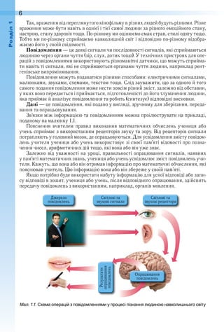 6оздл
Так, враження від переглянутого кінофільму в різних людей будуть різними . Різне 
враження може бути навіть в однієї і тієї самої людини за різного емоційного стану, 
настрою, стану здоров’я тощо . По-різному ми оцінюємо смак страв, стилі одягу тощо . 
Тобто ми по-різному сприймаємо навколишній світ і відповідно по-різному відобра-
жаємо його у своїй свідомості .
Повідомлення — це деякі сигнали чи послідовності сигналів, які сприймаються 
людиною через органи чуття (зір, слух, дотик тощо) . У технічних пристроях для опе-
рацій з повідомленнями використовують різноманітні датчики, що можуть сприйма-
ти навіть ті сигнали, які не сприймаються органами чуття людини, наприклад рент-
генівське випромінювання .
Повідомлення можуть подаватися різними способами: електричними сигналами, 
малюнками, звуками, схемами, текстом тощо . Слід зауважити, що за одного й того 
самого подання повідомлення може нести зовсім різний зміст, залежно від обставин, 
у яких воно передається і приймається, підготовленості до його тлумачення людини, 
яка приймає й аналізує повідомлення та робить (синтезує) відповідні висновки .
Дані — це повідомлення, які подано у вигляді, зручному для зберігання, переда-
вання та опрацьовування .
Зв’язки між інформацією та повідомленням можна проілюструвати на прикладі, 
поданому на малюнку 1 .1 .
Пояснення  вчителем  правил  виконання  математичних  обчислень  учениця  або 
учень сприймає з використанням рецепторів звуку та зору . Від рецепторів сигнали 
потрапляють у головний мозок, де опрацьовуються . Для усвідомлення змісту повідом-
лень учителя учениця або учень використовує зі своєї пам’яті відомості про позна-
чення чисел, арифметичних дій тощо, які вона або він уже знає .
Залежно від уважності на уроці, правильності опрацювання сигналів, наявних 
у пам’яті математичних знань, учениця або учень усвідомлює зміст повідомлень учи-
теля . Кажуть, що вона або він отримав інформацію про математичні обчислення, які 
пояснював учитель . Цю інформацію вона або він збереже у своїй пам’яті .
Якщо потрібно буде використати набуту інформацію для усної відповіді або запи-
су відповіді в зошит, учениця або учень, після відповідного опрацювання, здійснить 
передачу повідомлень з використанням, наприклад, органів мовлення .
Джерело
повідомлень
Світлові та
звукові сигнали
Опрацювання
повідомлень
Результати
опрацювання 
повідомлень
Світлові та
звукові рецептори
ал. . . е а о ера і з овідо лення и у ро есі ізнання л дино навколи нього світу
 