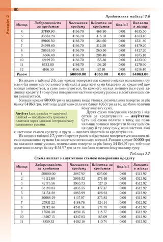 60оздл
Ìісÿцü
Çаáорãованістü
за крåдитоì
Ïоãашåннÿ
крåдитó
Âідсотки за
крåдитоì
Êоìісії
Âиïлати
в ìісÿцü
4 37499 .90 4166 .70 468 .80 0 .00 4635 .50
5 33333 .20 4166 .70 416 .70 0 .00 4583 .40
6 29166 .50 4166 .70 364 .60 0 .00 4531 .30
7 24999 .80 4166 .70 312 .50 0 .00 4479 .20
8 20833 .10 4166 .70 260 .50 0 .00 4427 .20
9 16666 .40 4166 .70 208 .40 0 .00 4375 .10
10 12499 .70 4166 .70 156 .30 0 .00 4323 .00
11 8333 .00 4166 .70 104 .20 0 .00 4270 .90
12 4166 .30 4166 .30 52 .10 0 .00 4218 .40
Разом 50000.00 4063.00 0.00 54063.00
Як видно з таблиці 2 .6, сам кредит повертається кожного місяця однаковими су-
мами (за винятком останнього місяця), а додаткові суми (відсотки за кредитом) що-
місяця змінюються, а саме зменшуються, бо кожного місяця зменшується сума за-
лишку кредиту . І тому сума повернення частини кредиту разом з відсотками щоміся-
ця зменшується .
Узявши кредит 50 000 грн на вказаних вище умовах, позичальник повертає за рік 
банку 54 063 грн, тобто ще додатково сплачує банку 4063 грн за те, що банк позичив 
йому вказану суму .
Друга схема повернення кредиту і від-
сотків  за  кредитування  —  ануїтетна . 
Суть цієї схеми полягає в тому, що пози-
чальник повинен повертати банку щоміся-
ця одну й ту саму суму, одна частина якої 
є частиною самого кредиту, а друга — виплата відсотків за кредитування .
Як видно з таблиці 2 .7, узятий кредит разом з відсотками повертається кожного мі-
сяця однаковими сумами (за винятком останнього місяця) . Узявши кредит 50 000 грн 
на вказаних вище умовах, позичальник повертає за рік банку 54 154,97 грн, тобто ще 
додатково сплачує банку 4154,97 грн за те, що банк позичив йому вказану суму .
Таблиця 2.7
Схема виплат з ануїтетною схемою повернення кредиту
Ìісÿцü
Çаáорãованістü
за крåдитоì
Ïоãашåннÿ
крåдитó
Âідсотки за
крåдитоì
Êоìісії
Âиïлати
в ìісÿцü
1 50000 .00 3887 .92 625 .00 0 .00 4512 .92
2 46112 .08 3936 .52 576 .40 0 .00 4512 .92
3 42175 .56 3985 .73 527 .19 0 .00 4512 .92
4 38189 .83 4035 .55 477 .37 0 .00 4512 .92
5 34154 .28 4085 .99 426 .93 0 .00 4512 .92
6 30068 .29 4137 .07 375 .85 0 .00 4512 .92
7 25931 .22 4188 .78 324 .14 0 .00 4512 .92
8 21742 .44 4241 .14 271 .78 0 .00 4512 .92
9 17501 .30 4294 .15 218 .77 0 .00 4512 .92
10 13207 .15 4347 .83 165 .09 0 .00 4512 .92
11 8859 .32 4402 .18 110 .74 0 .00 4512 .92
Ануїтет (лат . annutas — щорічний 
платіж) — послідовність грошових 
платежів через однакові інтервали часу 
однаковими сумами .
Ïродовæåннÿ таáлиці 2.6
 