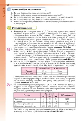 68оздл
Дайте відповіді на запитання
1  .  Які задачі називаються задачами оптимізації?
2  .  З яких етапів складається розв’язування задач оптимізації?
3  .  Які задачі оптимізації ви розв’язували під час вивчення різних предметів?
4  .  Які задачі оптимізації ви розв’язували в повсякденному житті?
5  .  Який алгоритм розв’язування задачі оптимізації з використанням таблично-
го процесора?
Виконайте завдання
1  .  Фірма випускає стільці двох видів: А і Б . Для випуску одного стільця виду А
потрібно 2 м дощок, 0,5 м2
 тканини і 2 людино-години . Для випуску одного 
стільця виду Б  — 4 м дощок, 0,25 м2
 тканини і 2,5 людино-години . За 1 тиж-
день фірма може використати не більше ніж 440 м дощок, 65 м2
 тканини 
і 320 людино-годин . Фірма продає один стілець виду А за 80 грн, а один сті-
лець виду Б — за 120 грн . Скільки стільців кожного виду має випустити за 
тиждень фірма, щоб вкластися в допустимі ресурси й отримати найбільший 
прибуток? Розв’яжіть задачу, використавши табличний процесор . Збережіть 
електронну книгу у вашій папці у файлі з іменем завдання 2.5.1.xlsx .
2  .  Вузол зв’язку передає дані по двох каналах . Швидкість передавання даних по 
одному каналу 2 МБіт/с, розмір його буфера 16 МБайт . Швидкість передавання 
даних по другому каналу 2,5 МБіт/с, розмір його буфера 10 МБайт . Визначте 
сумарний розмір пакета передавання даних, якщо час передавання не повинен 
перевищувати 8 с . Розв’яжіть задачу, використавши табличний процесор . Збе-
режіть електронну книгу у вашій папці у файлі з іменем завдання 2.5.2.xlsx .
3  .  У місті є два склади борошна і два хлібозаводи . З І складу щодоби можна виво-
зити не більше ніж 60 т борошна, а з ІІ — не більше ніж 70 т . І хлібозавод за добу 
може переробити 40 т борошна, а ІІ — 80 т . Вартість перевезення 1 т борошна:
I õліáозавод II õліáозавод
I склад 12 грн 16 грн
II склад 8 грн 10 грн
Сплануйте постачання борошна на заводи, щоб забезпечити їх роботу і щоб 
витрати на транспортування були найменші . Розв’яжіть задачу, використав-
ши табличний процесор . Збережіть електронну книгу у вашій папці у файлі 
з іменем завдання 2.5.3.xlsx .
4  .  На виготовлення трьох видів продукції П1, П2 та П3 витрачають три види 
ресурсів . Запаси ресурсів, норми їх витрат і прибуток від реалізації одиниці 
продукції подано в таблиці . Знайдіть такий план виробництва, який забез-
печував би підприємству найбільший прибуток .
Рåсóрси
Ïродóкціÿ
Îá’єì рåсóрсів
Ï1 Ï2 Ï3
Трудові ресурси, людино-год 15 20 25 1200
Сировина, т 2 3 2,5 150
Електроенергія, кВт  год 35 60 60 3000
Прибуток від реалізації, грн 300 250 450
Розв’яжіть задачу, використавши табличний процесор . Збережіть електрон-
ну книгу у вашій папці у файлі з іменем завдання 2.5.4.xlsx .
 