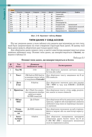 88оздл
ТИПИ ДАНИХ У СКБД ACCESS
Під час уведення даних у поля таблиці слід уводити дані відповідно до того типу, 
який було запроектовано на етапі створення структури бази даних . В одному полі 
бази даних можуть зберігатися дані тільки одного типу .
Для зберігання даних певного типу в пам’яті комп’ютера використовується різна 
довжина двійкового коду . Основні типи даних, що використовуються в Access, на-
ведено в таблиці 3 .1
Таблиця 3.1
Основні типи даних, що використовуються в Access
Продовження таблиці 3.1
№
з/ï
Òиï
даниõ
Äовæина
двіéковоãо кодó
Çастосóваннÿ
1 Так/Ні 1 біт Для  зберігання  значення  логічного  виразу 
(істина або хиба)
2 Текст 256 байтів (512 байтів 
за використання табли-
ці кодування Unicodе)
Для  зберігання  тексту  завдовжки  від  0  до 
255 символів
3 Дата
й час
8 байтів Для  зберігання  значення  дати  між  роками 
100  і  9999  та  часу  між  0:00:00  і  23:59:59 
включно
4 Примітка До 1 Гбайт (в елемен-
тах керування відобра-
жаються перші
63 999 символів)
Для зберігання тексту: літер, цифр, розділо-
вих знаків та інших символів
5 Об’єкт
OLE
До 2 Гбайт Для зберігання об’єктів довільного типу (на-
приклад, графічні або відеофайли), довжина 
двійкового коду яких не перевищує вказано-
го значення
6 Гіпер-
посилан-
ня
До 8192 символів Для зберігання посилання на веб-сторінки, 
файли в мережі або на комп’ютері користу-
вача
7 Авто-
нумера-
ція
4 байти Для  зберігання  згенерованих  програмою 
унікальних  даних  (цілих  чисел  від  0  до 
4  294  967  295)  і  подальшого  визначення 
поля як первинного ключа
ал. . . раг ент та ли і Класи
 