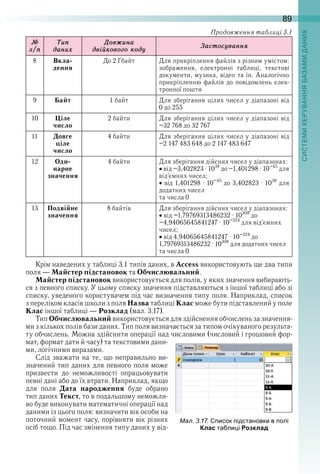 89
Продовження таблиці 3.1
№
з/ï
Òиï
даниõ
Äовæина
двіéковоãо кодó
Çастосóваннÿ
8 Вкла-
дення
До 2 Гбайт Для прикріплення файлів з різним умістом: 
зображення,  електронні  таблиці,  текстові 
документи, музика, відео та ін . Аналогічно 
прикріпленню  файлів  до  повідомлень  елек-
тронної пошти
9 Байт 1 байт Для зберігання цілих чисел у діапазоні від 
0 до 255
10 Ціле
число
2 байти Для зберігання цілих чисел у діапазоні від 
–32 768 до 32 767
11 Довге
ціле
число
4 байти Для зберігання цілих чисел у діапазоні від 
–2 147 483 648 до 2 147 483 647
12 Оди-
нарне
значення
4 байти Для зберігання дійсних чисел у діапазонах:
 від –3,402823 · 1038
 до –1,401298 · 10–45
 для 
від’ємних чисел;
 від 1,401298 · 10–45
 до 3,402823 · 1038
 для 
додатних чисел
та числа 0
13 Подвійне
значення
8 байтів Для зберігання дійсних чисел у діапазонах:
 від –1,79769313486232 · 10308
 до 
–4,94065645841247 · 10–324
 для від’ємних 
чисел;
 від 4,94065645841247 · 10–324
 до 
1,79769313486232 · 10308
 для додатних чисел
та числа 0
Крім наведених у таблиці 3 .1 типів даних, в Access використовують ще два типи 
поля — Майстер підстановок та Обчислювальний .
Майстер підстановок використовується для полів, у яких значення вибирають-
ся з певного списку . У цьому списку значення підставляються з іншої таблиці або зі 
списку, уведеного користувачем під час визначення типу поля . Наприклад, список 
з переліком класів школи з поля Назва таблиці Клас може бути підставлений у поле 
Клас іншої таблиці — Розклад (мал . 3 .17) .
Тип Обчислювальний використовується для здійснення обчислень за значення-
ми з кількох полів бази даних . Тип поля визначається за типом очікуваного результа-
ту обчислень . Можна здійснити операції над числовими (числовий і грошовий фор-
мат, формат дати й часу) та текстовими дани-
ми, логічними виразами .
Слід зважати на те, що неправильно ви-
значений тип даних для певного поля може 
призвести  до  неможливості  опрацьовувати 
певні дані або до їх втрати . Наприклад, якщо 
для  поля  Дата народження  буде  обрано 
тип даних Текст, то в подальшому неможли-
во буде виконувати математичні операції над 
даними із цього поля: визначити вік особи на 
поточний момент часу, порівняти вік різних 
осіб тощо . Під час змінення типу даних у від-
ал. . . исок ідстановки в олі
Клас та ли і Розклад
 