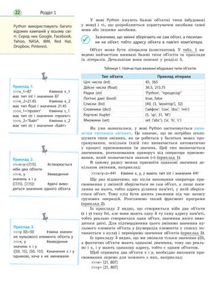 Розділ 122
У мові Python існують базові об’єктні типи (вбудовані
у мову) і ті, що розробляються користувачем засобами самої
мови або іншими засобами.
	 Зазначимо, що змінні зберігають не сам об’єкт, а посилан-
ня на об’єкт, тобто адресу об’єкта в пам’яті комп’ютера.
Об’єкт може бути літералом (константою). У табл. 1 на-
ведено найчастіше вживані базові типи об’єктів та приклади
їх літералів. Детальніше вони описані у розділі 5.
Таблиця 1. Найчастіше вживані вбудовані типи об’єктів
Тип об’єкта Приклад літерала
Цілі числа (int) 45, 365
Дійсні числа (float) 36.5, 213.75
Рядки (str) ’Python’, ’’процесор’’
Логічні дані (bool) true, false
Списки (list) [40, [3, ’монітор’], 32]
Словники (dict) {’айфон’: ’сон’, ’doc’: ’nm’}
Кортежі (tuple) (5, ’sp’, 31, ’M’)
Множини (set) set (‘abc’), {’a’, ’b’, ’c’}
Як уже зазначалося, у мові Python застосовується дина-
мічна типізація змінних. Це означає, що не потрібно оголо-
шувати типи змінних, як це робиться у багатьох мовах про-
грамування, оскільки їхній тип визначається автоматично
у процесі присвоювання їм значень. Цей тип визначається
значенням, розташованим праворуч від оператора присвою-
вання, який позначається знаком (=) (приклад 1).
В одному рядку можна присвоїти однакові значення де-
кільком змінним, наприклад:
x=y=z=441 #змінні x, y, z мають тип int і значення 441
Ще раз відзначимо, що після виконання оператора при-
своювання у змінній зберігається не сам об’єкт, а лише поси-
лання на нього, тобто адреса ділянки пам’яті, у якій зберіга-
ється об’єкт. Тому слід бути досить уважним під час запису
групових операцій. Розглянемо такий фрагмент програми
(приклад 2).
Із прикладу 2 видно, що створюється ніби два об’єкти
(x і y) типу list, але вони мають одну й ту саму адресу пам’яті,
тобто реально створюється один об’єкт, значення якого виво-
диться двічі. Для підтвердження цього змінимо значення ну-
льового елемента об’єкта y (нумерація елементів у списку по-
чинається з нуля) і перевіримо значення об’єктів (приклад 3).
Із прикладу 3 видно, що ми змінили тільки значення y[0],
а фактично об’єкти мають однакові значення, тому що реаль-
но і x, і y мають однакову адресу, тобто є одним об’єктом.
Щоб отримати два об’єкти x і y, необхідно виконати при-
своювання окремо для кожного з них, наприклад:
x= [21, 807]
y= [21, 807]
Python використовують багато
відомих кампаній у всьому сві-
ті. Серед них Google, Facebook,
Yahoo, NASA, IBM, Red Hat,
Dropbox, Pinterest.
Приклад 1.
x_1=87	 #змінна х_1
має тип int і значення 87
x_2=21.45	 #змінна х_2
має тип float і значення 21.45
s_1=’проект’	 #змінна s_1
має тип str і значення «проект»
s_2=’’байт’’	 #змінна s_2
має тип str і значення «байт»
Приклад 2.
x=y=[7,15]	#створюється
ніби два об’єкти
x, y	 #виведення
значень x і y
([7,15], [7,15])	 #двічі виво-
дяться значення одного об’єкта
Приклад 3.
y [0]=50	 #зміна значен-
ня нульового елемента об’єкта y
x, y	 #виведення
значень x і y
([50, 15], [50, 15])	 #значення x і y
однакові, хоча х не змінювали
 