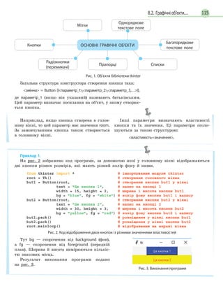 1158.2. Графічні об’єкти...
ОСНОВНІ ГРАФІЧНІ ОБ’ЄКТИКнопки
Мітки
Однорядкове
текстове поле
Багаторядкове
текстове поле
Радіокнопки
(перемикачі)
Прапорці Списки
Рис. 1. Об’єкти бібліотеки tkinter
Загальна структура конструктора створення кнопки така:
змінна = Button [(параметр_1,параметр_2,параметр_3,…)],
де параметр_1 (якщо він указаний) називають батьківським.
Цей параметр визначає посилання на об’єкт, у якому створює-
ться кнопка.
Наприклад, якщо кнопка створена в голов-
ному вікні, то цей параметр має значення room.
За замовчуванням кнопка також створюється
в головному вікні.
Інші параметри визначають властивості
кнопки та їх значення. Ці параметри оголо-
шуються за такою структурою:
властивість=значення.
Приклад 1.
На рис. 2 зображено код програми, за допомогою якої у головному вікні відображаються
дві кнопки різних розмірів, які мають різний колір фону й назви.
Рис. 2. Код відображення двох кнопок із різними значеннями властивостей
Тут bg — скорочення від background (фон),
а fg — скорочення від foreground (передній
план). Ширина й висота вимірюються кількіс-
тю знакових місць.
Результат виконання програми подано
на рис. 3.
Рис. 3. Виконання програми
 
