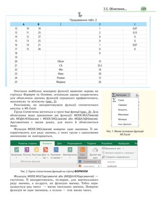 1693.5. Обчислення...
Оскільки найбільш поширені функції винесено окремо на
стрічках Формули та Основне, останньою краще скористатись
для обчислення значень функцій середнього арифметичного,
максимуму та мінімуму (рис. 1).
Розглянемо, як використовувати функції статистичного
аналізу в MS Excel.
Група Статистична міститься в групі Інші функції (рис. 2). Для
обчислення моди призначено дві функції: MODE.MULT(масив)
або МОДА.НСК(масив) і MODE.SNGL(масив) або МОДА.ОДН(масив).
Аргументами є масив даних, для якого й обчислюється
мода.
Функція MODE.SNGL(масив) повертає одне значення. Її ви-
користовують для ряду значень, у яких групи з однаковими
значеннями не повторюються.
Формули
Фінансова Логічна Текстова Дата та
час
Посилання
та масиви
Математична Інші
функції
Диспетчер
імен
Статистична
Інженерна
Бібліотека функцій
Розмітка сторінки Дані Рецензування Подання Розробник Надбудови
Визначити ім'я
Створити з виділенного
Використовувати у формулі
AVEDEV
Рис. 2. Група статистичних функцій на стрічці ФОРМУЛИ
Функція MODE.MULT(аргументи) або (МОДА.НСК(аргументи)) —
гнучкіша. Її використовують, по-перше, для вертикального
ряду значень, а по-друге, як функцію масиву. Тобто опра-
цьовується ряд чисел — масив чисельних значень. Повертає
функція не одне значення, а кілька — теж масив чисел.
Продовження табл. 2
A В С D Е
12 10 18   1 0,07
13 11 25   2 0,13
14 12 27   0 0
15 13 25   0 0
16 14 21   1 0,07
17 15 26   0 0
18 0
19
20 Обсяг 15
21 СА 25,5
22 Мін 18
23 Макс 30
24 Розмах 12
25 Медіана 26
Автосума
Сума
Середнє
Кількість
Максимум
Мінімум
Інші функції...
Рис. 1. Меню основних функцій
MS Excel
 