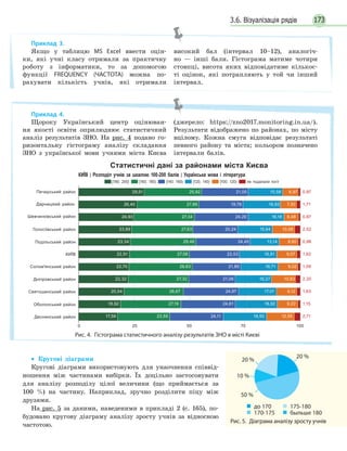 173
• Кругові діаграми
Кругові діаграми використовують для унаочнення співвід-
ношення між частинами вибірки. Їх доцільно застосовувати
для аналізу розподілу цілої величини (що приймається за
100 %) на частину. Наприклад, зручно розділити піцу між
друзями.
На рис. 5 за даними, наведеними в прикладі 2 (с. 165), по-
будовано кругову діаграму аналізу зросту учнів за відносною
частотою.
Приклад 3.
Якщо у таблицю MS Excel ввести оцін-
ки, які учні класу отримали за практичну
роботу з інформатики, то за допомогою
функції FREQUENCY (ЧАСТОТА) можна по-
рахувати кількість учнів, які отримали
високий бал (інтервал 10–12), аналогіч-
но — інші бали. Гістограма матиме чотири
стовпці, висота яких відповідатиме кількос-
ті оцінок, які потрапляють у той чи інший
інтервал.
3.6. Візуалізація рядів
Рис. 5. Діаграма аналізу зросту учнів
10 %
20 %
20 %
50 %
до 170
170-175
175-180
быльше 180
Приклад 4.
Рис. 4. Гістограма статистичного аналізу результатів ЗНО в місті Києві
Щороку Український центр оцінюван-
ня якості освіти оприлюднює статистичний
аналіз результатів ЗНО. На рис. 4 подано го-
ризонтальну гістограму аналізу складання
ЗНО з української мови учнями міста Києва
(джерело: https://zno2017.monitoring.in.ua/).
Результати відображено по районах, по місту
вцілому. Кожна смуга відповідає результаті
певного району та міста; кольором позначено
інтервали балів.
Статистичні дані за районами міста Києва
[180; 200] [160; 180) [140; 160) [120; 140) [100; 120) не подалали погіг
КИЇВ ӏ Розподіл учнів за шкалою 100-200 балів ӏ Українська мова і література
Печерський район
Дарницікий район
Шевченківський район
Голосіївський район
Подільський район
КИЇВ
Солом'янський район
Дніпровський район
Святошенський район
Оболонський район
Деснянський район
29,51 25,92 21,05 15,58 6,97 0,97
26,40 27,88 19,78 16,93 7,30 1,71
24,93 27,34 24,20 16,18 6,48 0,87
23,89 27,63 20,24 15,64 10,08 2,52
23,34 29,48 24,45 13,14 8,60 0,98
22,91 27,06 22,53 16,81 9,07 1,62
22,70 28,63 21,85 16,71 9,02 1,09
22,32 27,32 21,06 16,27 10,83 2,20
20,54 26,67 24,97 17,07 9,12 1,63
18,92 27,19 24,61 18,92 9,22 1,15
17,59 23,55 24,11 19,50 12,55 2,71
0 25 50 75 100
 