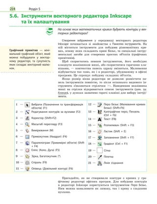 Розділ 5214
5.6. Інструменти векторного редактора Inkscape
та їх налаштування
На основі яких математичних кривих будують контури у век-
торних редакторах?
Створення зображення у середовищі векторного редактора
Іnkscape починається зі знайомства з Панеллю інструментів. На
ній містяться інструменти для побудови різноманітних кри-
вих, основу яких складають криві Безьє, та спеціальні інстру-
ментальні засоби для створення простих об’єктів (графічних
примітивів).
Щоб скористатись певним інструментом, його необхідно
клацнути вказівником миші, або скористатися гарячими кла-
вішами, — контекстна панель одразу зміниться. Малювання
відбувається так само, як і в редакторі, убудованому в офісні
програми. Це спрощує побудову складних об’єктів.
Якщо розмір вікна редактора не дозволяє розмістити па-
нель інструментів повністю, то після останнього видимого ін-
струмента з’являються стрілочки . Наведенням вказівника
миші на стрілки відкривається список інструментів (див. та-
блицю), у дужках зазначено гарячі клавіші для вибору інстру-
мента.
Пригадайте, як ви створювали контури з кривих у гра-
фічному редакторі офісних програм. Для побудови контурів
в редакторі Іnkscape користуються інструментом Перо Безьє.
Ним можна намалювати як ламану, так і криву з гладкими
вузлами.
1	 —	
 
Вибрати (Позначення та трансформація
об’єктів) (F1)
2	 —	
 
Редагування контурів за вузлами (F2)
3	 —	
 
Коректор (Shift+F2)
4	 —	
 
Масштаб перегляду (F3)
5	 —	
 
Вимірювання (М)
6	 —	
 
Прямокутник (Квадрат) (F4)
7	 —	
 
Паралелограм (Тривимірні об’єкти) (Shift
+ F4)
8	 —	
 
Еліпс (Коло, Дуга) (F5)
9	 —	
 
Зірка, Багатокутник (*)
10 —	
 
Спіраль (F9)
11 —	
 
Олівець (Довільний контур) (F6)
12 —	
 
Перо Безьє (Малювання кривих
Безьє) (Shift+F6)
13 —	
 
Каліграфічне перо, Пензель
(Ctrl + F6)
14 —	
 
Текст (F8)
15 —	
 
Розпилювач (Shift + F3)
16 —	
 
Ластик (Shift + E)
17 —	
 
Заповнення (Shift + F7)
18 —	
 
Градієнт (Ctrl + F1)
19 —	
 
Сітка
20 —	
 
Піпетка
21 —	
 
Лінія з’єднання
Графічний примітив — міні­
мальний графічний об’єкт, який
можна побудувати у вектор­
ному редакторі, та сукупність
яких складає векторний малю­
нок.
 