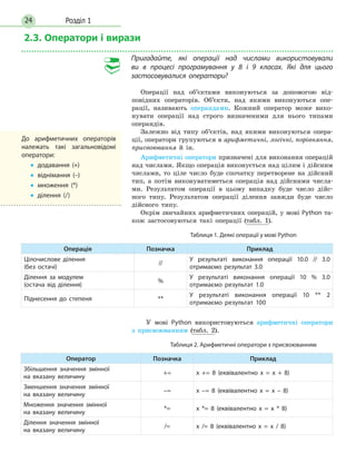 Розділ 124
2.3. Оператори і вирази
Пригадайте, які операції над числами використовували
ви в процесі програмування у 8 і 9 класах. Які для цього
застосовувалися оператори?
Операції над об’єктами виконуються за допомогою від-
повідних операторів. Об’єкти, над якими виконуються опе-
рації, називають операндами. Кожний оператор може вико-
нувати операції над строго визначеними для нього типами
операндів.
Залежно від типу об’єктів, над якими виконуються опера-
ції, оператори групуються в арифметичні, логічні, порівняння,
присвоювання й ін.
Арифметичні оператори призначені для виконання операцій
над числами. Якщо операція виконується над цілим і дійсним
числами, то ціле число буде спочатку перетворене на дійсний
тип, а потім виконуватиметься операція над дійсними числа-
ми. Результатом операції в цьому випадку буде число дійс­
ного типу. Результатом операції ділення завжди буде число
дійсного типу.
Окрім звичайних арифметичних операцій, у мові Python та-
кож застосовуються такі операції (табл. 1).
Таблиця 1. Деякі операції у мові Python
Операція Позначка Приклад
Цілочислове ділення
(без остачі)
//
У результаті виконання операції 10.0 // 3.0
отримаємо результат 3.0
Ділення за модулем
(остача від ділення)
%
У результаті виконання операції 10 % 3.0
отримаємо результат 1.0
Піднесення до степеня **
У результаті виконання операції 10 ** 2
отримаємо результат 100
У мові Python використовуються арифметичні оператори
з присвоюванням (табл. 2).
Таблиця 2. Арифметичні оператори з присвоюванням
Оператор Позначка Приклад
Збільшення значення змінної
на вказану величину
+= x += 8 (еквівалентно x = x + 8)
Зменшення значення змінної
на вказану величину
–= x –= 8 (еквівалентно x = x – 8)
Множення значення змінної
на вказану величину
*= x *= 8 (еквівалентно x = x * 8)
Ділення значення змінної
на вказану величину
/= x /= 8 (еквівалентно x = x / 8)
До арифметичних операторів
належать такі загальновідомі
оператори:
•• додавання (+)
•• віднімання (–)
•• множення (*)
•• ділення (/)
 