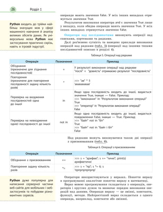 Розділ 126
операнди мають значення False. У всіх інших випадках отри-
мується значення True.
Результатом виконання оператора and є значення True лише
у випадку, коли обидва операнди мають значення True. У всіх
інших випадках отримується значення False.
Оператори над послідовностями виконують операції над
списками, кортежами та рядками.
Далі роз’яснено сутність та наведено приклади виконання
операцій над рядками (табл. 5) (операції над іншими типами
послідовностей описано в розділі 4).
Таблиця 5. Операції над рядками
Операція Позначення Приклад
Об’єднання
(призначене для з’єднання
послідовностей)
+
У результаті виконання операції над рядками
послі +  довність отримаємо результат послідовність
Повторення
(призначене для повторення
послідовності задану кількість
разів)
*
 ав * 5
'ававававав'
Перевірка на входження
послідовностей одна
до іншої
in
Якщо одна послідовність входить до іншої, видається
значення True, інакше — False. Приклад:
 виконання in Результатом виконання операції
True
 оператор in Результатом виконання операції
False
Перевірка на невходження
однієї послідовності до іншої
not in
Якщо одна послідовність входить до іншої, видається
повідомлення False, інакше — True. Приклад:
 байт not in біт
True
 байт not in байт і біт
False
	 Над рядками можуть виконуватися також дві операції
з присвоюванням (табл. 6).
Таблиця 6. Операції з присвоюванням
Операція Позначення Приклад
Об’єднання з присвоюванням +=
 s = арифме; s += тичні; print(s)
арифметичні
Повторення задану кількість
разів
*=
 s = пр; s *= 6; s
'прпрпрпрпрпр'
Оператори використовуються у виразах. Поняття виразу
в програмуванні аналогічне поняттю виразу в математиці.
Вираз мовою програмування складається з операндів, опе-
раторів і круглих дужок та визначає порядок виконання опе-
рацій над даними. Операнди виразу — це змінні, константи,
функції, методи. Найпростіший вираз складається з одного
операнда, наприклад, константи або змінної.
Python дуже популярна для
написання серверної частини
веб-сайтів для мобільних і веб-
застосунків та побудови різно-
манітних сервісів.
Python входить до трійки най-
більш значущих мов у сфері
машинного навчання й аналізу
великих обсягів даних. Як уні-
версальна мова Python має
застосування практично скрізь,
навіть в ігровій індустрії.
 