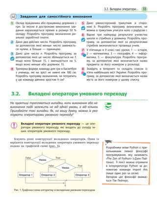 333.2. Вкладені оператори...
Завдання для самостійного виконання
1 Оклад працівника або працівниці дорівнює s
грн. За якісне й дострокове виконання зав-
дання нараховується премія в розмірі 50  %
окладу. Розробіть програму визначення ре-
альної заробітної платні.
2 Дано два дійсних числа. Розробіть програму,
за допомогою якої менше число замінюєть-
ся нулем, а більше — одиницею.
3 Дано ціле число n. Розробіть програму, за
допомогою якої це число збільшується на 7,
якщо воно більше 15, і зменшується на 5,
якщо воно менше або дорівнює 15.
4 Тренерка формує команду для гри в баскетбол
з учениць, які на зріст не нижчі ніж 180 см.
Розробіть програму визначення, чи потрапить
у цю команду дівчина зростом h см?
5 Дано рівносторонній трикутник зі сторо-
ною b. Розробіть програму визначення, чи
можна в трикутник уписати коло з радіусом r.
6 Відомі три найкращі результати учнівства
школи в стрибках у довжину. Розробіть про-
граму, за допомогою якої за результатами
стрибків визначаються прізвища учнів.
7 У п’ятницю в 9 класі такі уроки: 1 — історія,
2 — математика, 3 — географія, 4 — інфор-
матика, 5 — фізкультура. Розробіть програ-
му, за допомогою якої визначається назва
предмета за його номером у розкладі.
8 Знайдіть в Інтернеті та складіть список із
п’яти найбільших міст України. Розробіть про-
граму, за допомогою якої визначається назва
міста за його номером у цьому списку.
3.2. Вкладеніоператориумовногопереходу
На практиці трапляються випадки, коли виконання або не­
виконання події залежить не від однієї умови, а від кількох.
Пригадайте такі випадки. Як, на вашу думку, можна їх реа­
лізувати операторами умовного переходу?
Вкладені оператори умовного переходу — це опе-
ратори умовного переходу, які входять до складу ін-
ших операторів умовного переходу.
Існують різні конструкції вкладених операторів. Один із
варіантів конструкції вкладених операторів умовного переходу
подано на графічній схемі (рис. 1).
Рис. 1. Графічна схема алгоритму зі вкладеним умовним переходом
True
True
False
False
Оператор 1 Оператор 2 Оператор 3
Умова
Умова
Розробники мови Python є при-
хильниками певної філософії
програмування, яку називають
«The Zen of Python» («Дзен Пай-
тона»). Її текст можна отримати
в інтерпретаторі Python за до-
помогою команди import this
(лише один раз за сесію).
Автором цієї філософії вважає-
ться Тім Пейтерс.
 