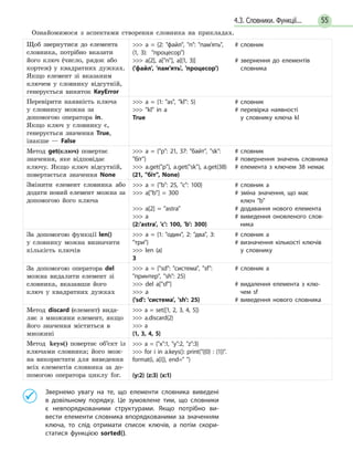 554.3. Словники. Функції...
Ознайомимося з аспектами створення словника на прикладах.
Щоб звернутися до елемента
словника, потрібно вказати
його ключ (число, рядок або
кортеж) у квадратних дужках.
Якщо елемент зі вказаним
ключем у словнику відсутній,
генерується виняток KeyError
 a = {2: файл, n: пам’ять,
(1, 3): процесор}
 a[2], a[n], a[(1, 3)]
('файл', 'пам’ять', 'процесор')
# словник
# звернення до елементів
словника
Перевірити наявність ключа
у словнику можна за
допомогою оператора in.
Якщо ключ у словнику є,
генерується значення True,
інакше — False
 a = {1: as, kl: 5}
 kl in a
True
# словник
# перевірка наявності
у словнику ключа kl
Метод get(ключ) повертає
значення, яке відповідає
ключу. Якщо ключ відсутній,
повертається значення None
 a = {p: 21, 37: байт, sk:
біт}
 a.get(p), a.get(sk), a.get(38)
(21, біт, None)
# словник
# повернення значень словника
# елемента з ключем 38 немає
Змінити елемент словника або
додати новий елемент можна за
допомогою його ключа
 a = {b: 25, c: 100}
 a[b] = 300
 a[2] = astra
 a
{2:'astra', 'c': 100, 'b': 300}
# словник а
# зміна значення, що має
ключ b
# додавання нового елемента
# виведення оновленого слов-
  ника
За допомогою функції len()
у словнику можна визначити
кількість ключів
 a = {1: один, 2: два, 3:
три}
 len (a)
3
# словник а
# визначення кількості ключів
у словнику
За допомогою оператора del
можна видалити елемент зі
словника, вказавши його
ключ у квадратних дужках
 a = {sd: система, sf:
принтер, sh: 25}
 del a[sf]
 a
{'sd': 'система', 'sh': 25}
# словник а
# видалення елемента з клю-
  чем sf
# виведення нового словника
Метод discard (елемент) вида-
ляє з множини елемент, якщо
його значення міститься в
множині
 a = set([1, 2, 3, 4, 5])
 a.discard(2)
 a
{1, 3, 4, 5}
Метод keys() повертає об’єкт із
ключами словника; його мож-
на використати для виведення
всіх елементів словника за до-
помогою оператора циклу for.
 a = {x:1, y:2, z:3}
 for i in a.keys(): print(({0} : {1}).
format(i, a[i]), end= )
(y:2) (z:3) (x:1)
	 Звернемо увагу на те, що елементи словника виведені
в  довільному порядку. Це зумовлене тим, що словники
є невпорядкованими структурами. Якщо потрібно ви-
вести елементи словника впорядкованими за значенням
ключа, то слід отримати список ключів, а потім скори­
статися функцією sorted().
 