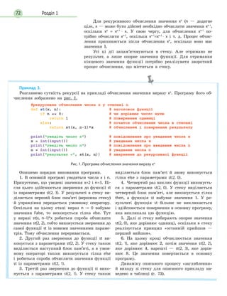 Розділ 172
Для рекурсивного обчислення значення xn
(n — додатне
ціле, x — може бути дійсне) необхідно обчислити значення xn-1
,
оскільки xn
= xn-1
∙ x. У свою чергу, для обчислення xn-1
по-
трібно обчислити xn-2
, оскільки xn-1
=xn-2
∙ x і т. д. Процес обчис-
лення припиняється після обчислення x0
, оскільки воно має
значення 1.
Усі ці дії запам’ятовуються в стеку. Але отримано не
результат, а лише опорне значення функції. Для отримання
кінцевого значення функції потрібно реалізувати зворотний
процес обчислення, що міститься в стеку.
Приклад 3.
Розглянемо сутність рекурсії на прикладі обчислення значення виразу xn
. Програму його об-
числення зображено на рис. 1.
Рис. 1. Програма обчислення значення виразу xn
Опишемо порядок виконання програми.
1. В основній програмі уводяться числа x і n.
Припустимо, що уведені значення x=2 і n=3. Пі-
сля цього здійснюється звернення до функції st
із параметрами st(2, 3). У результаті в стеку ви-
діляється перший блок пам’яті (вершина стеку)
й управління передається умовному оператору.
Оскільки на цьому етапі вираз n -= 0 набуває
значення False, то виконується гілка else. Тут
у виразі st(x, n–1)*x робиться спроба обчислити
значення st(2, 2), тобто виконується звернення до
самої функції st із новими значеннями параме-
трів. Тому обчислення переривається.
2. Другий раз звернення до функції st ви-
конується з параметрами st(2, 2). У стеку також
виділяється наступний блок пам’яті, а в умов-
ному операторі також виконується гілка else
і робиться спроба обчислити значення функції
st із параметрами st(2, 1).
3. Третій раз звернення до функції st вико-
нується з параметрами st(2, 1). У стеку також
виділяється блок пам’яті й знову виконується
гілка else з параметрами st(2, 0).
4. Четвертий раз виклик функції виконуєть-
ся з параметрами st(2, 0). У стеку виділяється
четвертий блок пам’яті, але виконується гілка
then, а функція st набуває значення 1. У ре-
зультаті функція st більше не викликається
і здійснюється повернення в основну програму,
яка викликала цю функцію.
5. Далі зі стеку вибирають опорне значення
st(2, 0), яке дорівнює одиниці, оскільки в стеку
реалізується принцип «останній прийшов —
перший вийшов».
6. На цьому кроці обчислюється значення
st(2, 1), яке дорівнює 2, потім значення st(2, 2),
яке дорівнює 4, нарешті — st(2, 3), яке дорів-
нює 8. Це значення повертається в основну
програму.
Динаміку описаного процесу «заглиблення»
й виходу зі стеку для описаного прикладу на-
ведено в таблиці (с. 73).
 