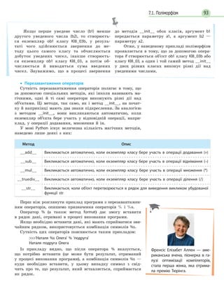 937.1. Поліморфізм
• Перезавантаження операторів
Сутність перезавантаження операторів полягає в тому, що
за допомогою спеціальних методів, які інколи називають ма-
гічними, одні й ті самі оператори виконують різні дії над
об’єктами. Ці методи, так само, як і метод __init__, на почат-
ку й наприкінці мають два знаки підкреслення. За аналогією
з методом __init__, вони викликаються автоматично, коли
екземпляр об’єкта бере участь у відповідній операції, напри-
клад, у операції додавання, множення й ін.
У мові Python існує величезна кількість магічних методів,
наведемо лише деякі з них:
Метод Опис
__add__ Викликається автоматично, коли екземпляр класу бере участь в операції додавання (+)
__sub__ Викликається автоматично, коли екземпляр класу бере участь в операції віднімання (–)
__mul__ Викликається автоматично, коли екземпляр класу бере участь в операції множення (*)
__truediv__ Викликається автоматично, коли екземпляр класу бере участь в операції ділення (/)
__str__ Викликається, коли об’єкт перетворюється в рядок для виведення викликом убудованої
функції str
Перш ніж розглянути приклад програми з перезавантажен-
ням операторів, опишемо призначення операторів % і %s.
Оператор % (а також метод format) дає змогу вставити
в рядок дані, отримані в процесі виконання програми.
Якщо необхідно вставити дані, які мають сприйматися зви-
чайним рядком, використовується комбінація символів %s.
Сутність цих операторів пояснюється таким прикладом:
’Наталя %s Олега’ % ‘подруга’
Наталя подруга Олега
Із прикладу видно, що після оператора % вказується,
що потрібно вставити (це може бути результат, отриманий
у процесі виконання програми), а комбінація символів %s —
куди необхідно вставити, у цьому випадку символ s свід-
чить про те, що результат, який вставляється, сприймається
як рядок.
Якщо перше уведене число (b1) менше
другого уведеного числа (b2), то створюєть-
ся екземпляр ob1 класу Kl8_03b, у резуль-
таті чого здійснюється звернення до ме-
тоду цього самого класу та обчислюється
добуток уведених чисел, інакше створюєть-
ся екземпляр ob1 класу Kl8_03, a потім об-
числюється й виводиться сума введених
чисел. Зауважимо, що в процесі звернення
до методів __init__ обох класів, аргумент b1
передається параметру a1, а аргумент b2 —
параметру a2.
Отже, у наведеному прикладі поліморфізм
проявляється в тому, що за допомогою опера-
тора if створюється об’єкт ob1 класу Kl8_03b або
класу Kl8_03, a один і той самий метод __init__
у двох різних класах виконує різні дії над
уведеними числами.
Френсіс Елізабет Аллен — аме-
риканська вчена, піонерка в га-
лузі оптимізації компіляторів,
стала перша жінка, яка отрима-
ла премію Тюрінга.
 