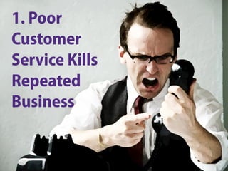 1. Poor
Customer
Service Kills
Repeated
Business	
  
 