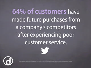 64% of customers have
made future purchases from
a company’s competitors
after experiencing poor
customer service.
http://...