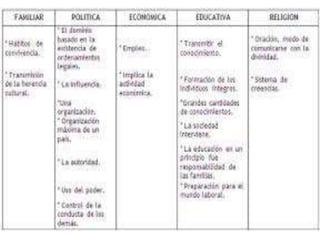 10 instituciones, estructura social