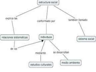 10 instituciones, estructura social