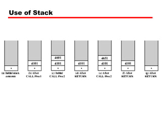 Use of Stack 